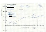 Klicke auf die Grafik für eine vergrößerte Ansicht

Name: Leistungsdiagrammb.jpg
Ansichten: 111
Größe: 1,08 MB
ID: 2002491